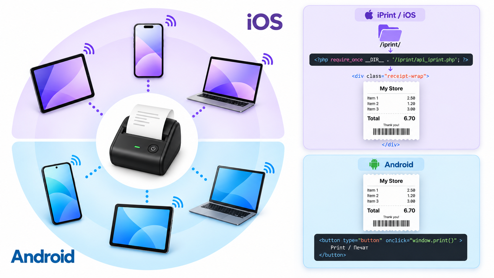 PractiPrint – Bluetooth печат от iOS и Android устройства